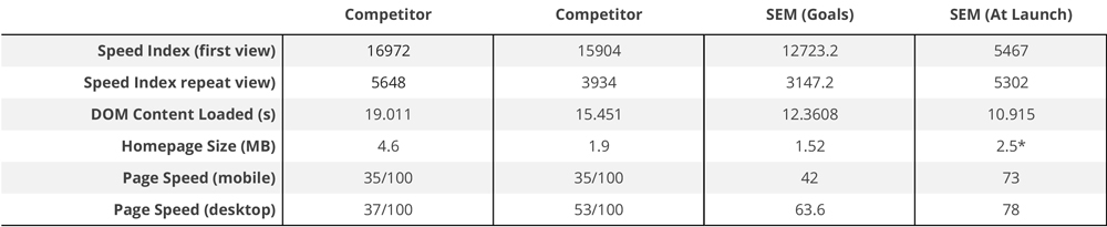 SE Mills performance Compared against competition and personal goals